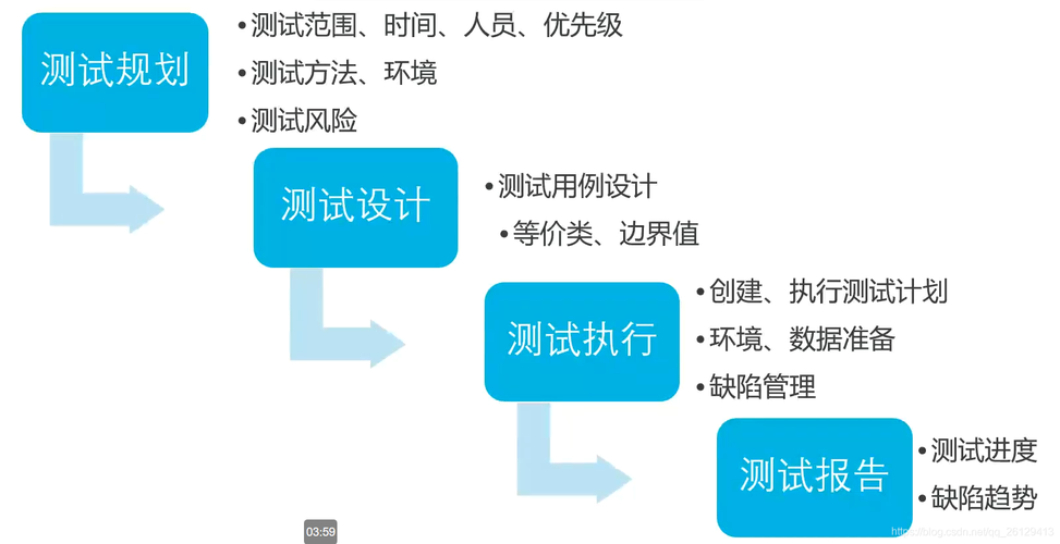 单位体检孕检需要什么(体检代检会不会被发现）
