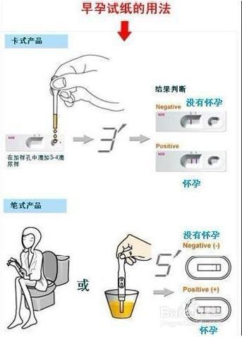 避孕试纸怎么使用(验孕棒不准六种情况)