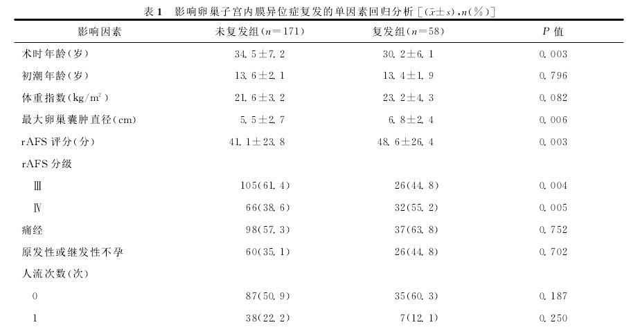 腺肌症和子宫内膜异位症的区别(腺肌症时间久了会怎么样）