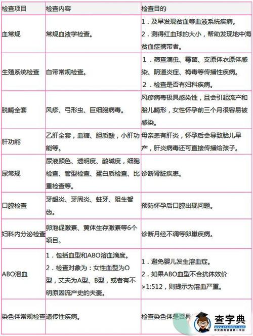 西北妇幼孕前检查项目(西北妇女儿童医院试管检查项目）