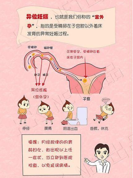 输卵管通水痛吗(输卵管通水疼不疼)