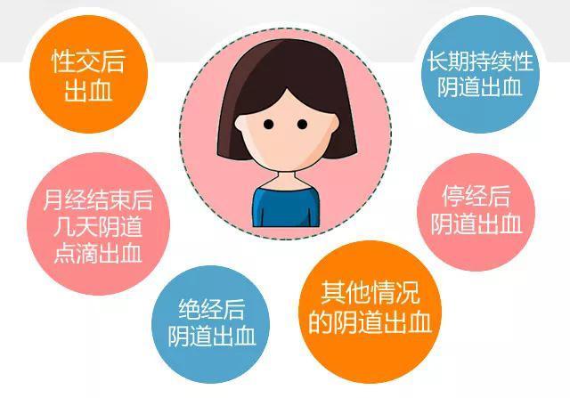 非经期出血是什么原因(非经期下面出血鲜红色）