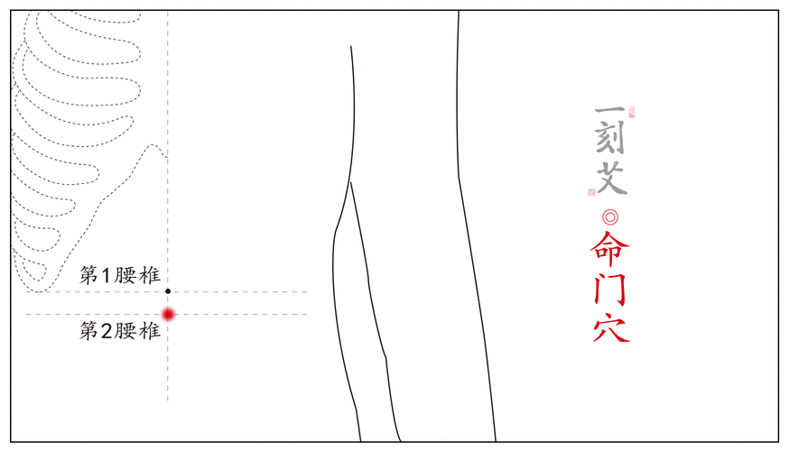 如果出现腰酸、腹痛还有些部位会有不舒服的感觉会在灸的部位表现出来