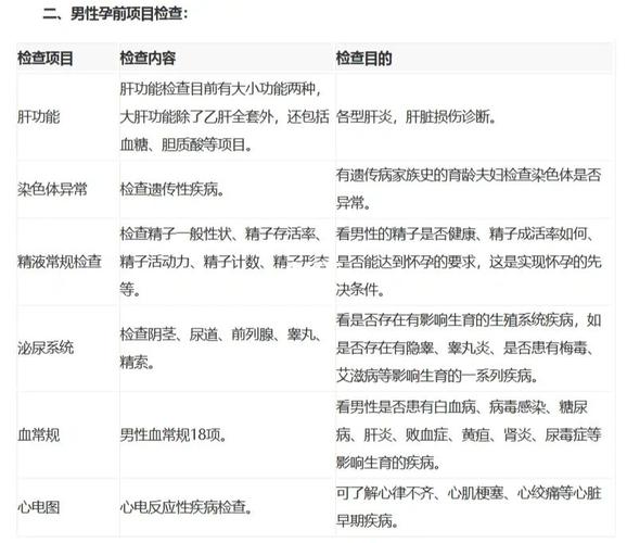 这些疾病会遗传给孩子，备孕爸妈需注意！(孕前遗传基因检查项目）