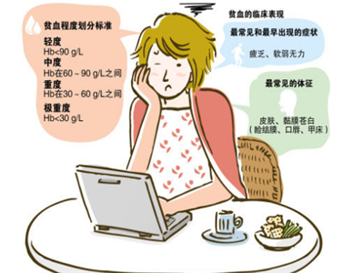 贫血的人可以做运动吗(贫血影响跑步吗）