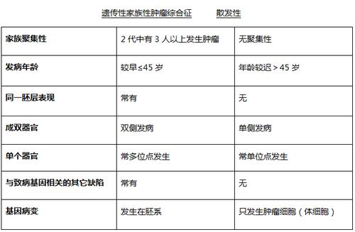 遗传性疾病包括哪些这些疾病一定要注意！(遗传性疾病一定是家族性疾病吗）