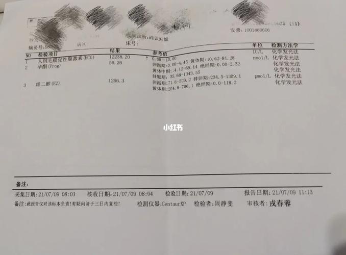 雌二醇高是女孩吗(hcg翻倍好但孕酮雌二醇下降）