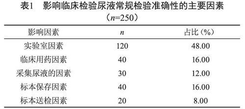 能否正常受孕的因素是什么(影响正常尿量的主要因素）