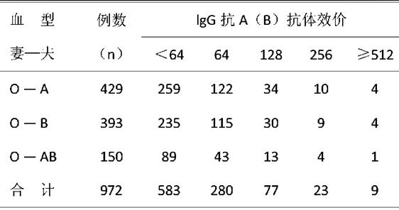 试管婴儿打降调调节药物的作用是什么试管婴儿什么情况下不需要降调(试管婴儿停药原则）