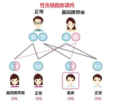 遗传性疾病包括哪些这些疾病一定要注意！(遗传性疾病一定是家族性疾病吗）