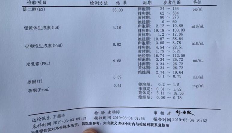 雌二醇低可以吃蜂王浆吗(六项激素其他都正常雌二醇低）