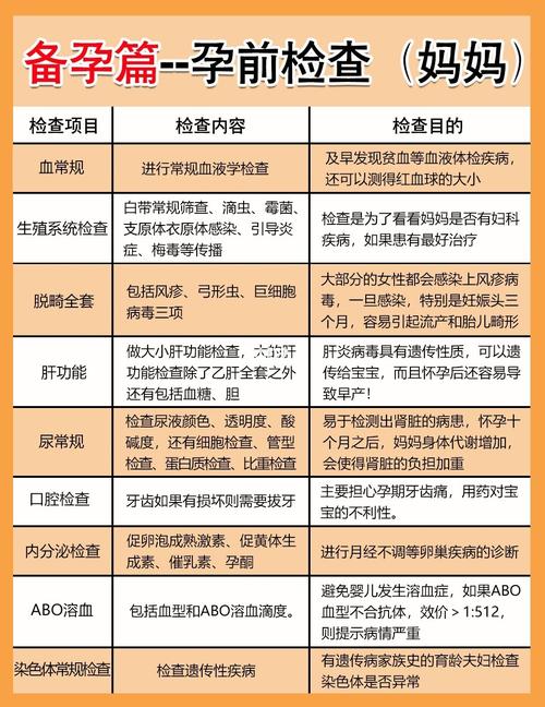 请问备孕挂什么科(备孕医院检查挂什么科）