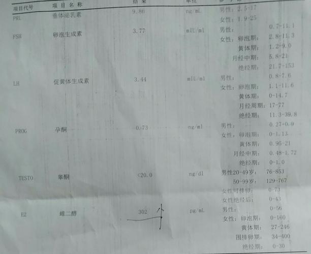 雌二醇高影响怀孕吗(雌二醇越高说明卵泡质量好吗）