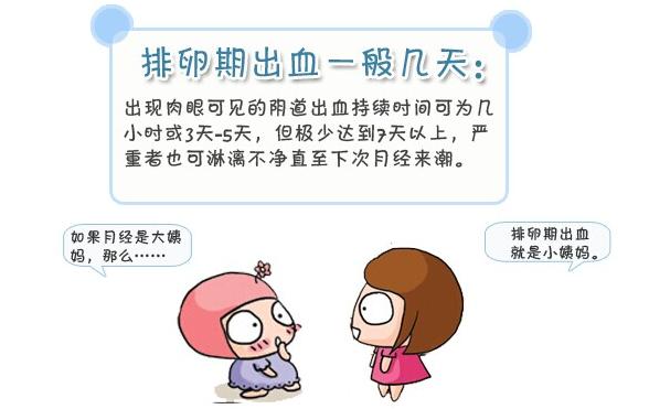 非经期连续10天有少量出血怎么回事(非经期出血的原因）