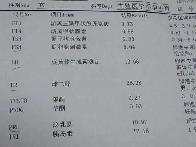 雌二醇高要注意什么(血小板高要注意什么）