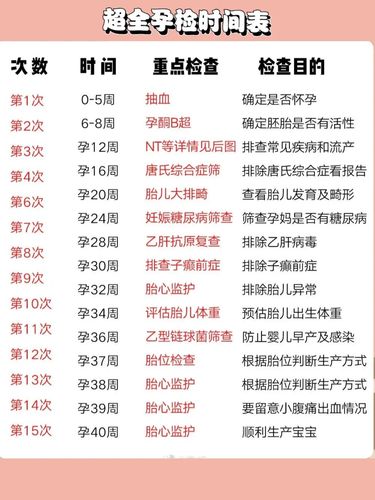 西北妇女孕前检查(孕检都检查什么项目）