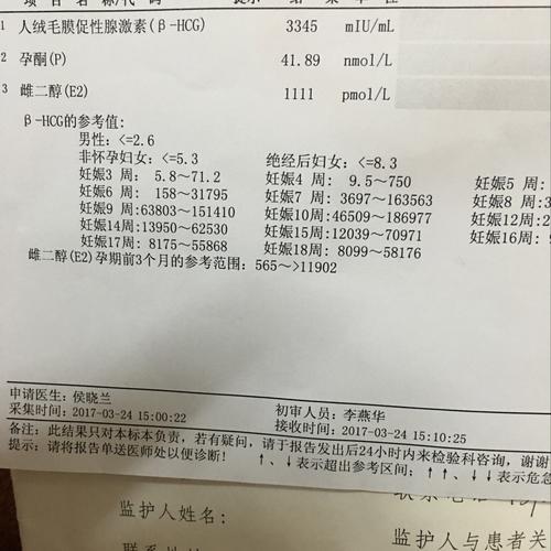 雌二醇高怎么降下来(雌二醇低能怀上孩子吗）