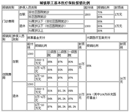 职工医保不孕手术能报销吗(做不孕手术医保能不能报销)