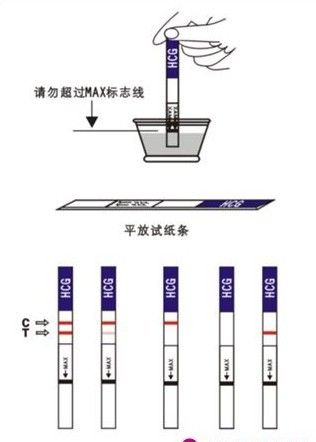 避孕试纸怎么使用才对(验孕棒验孕准确吗）