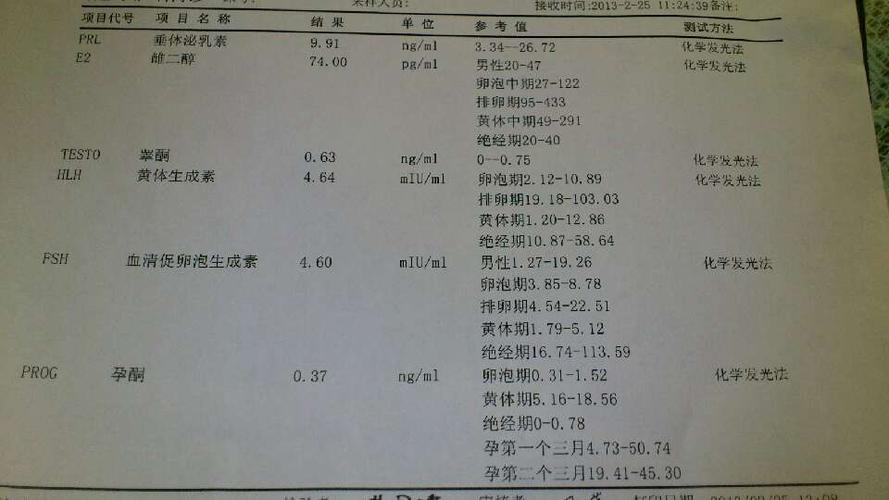 雌二醇高有什么症状(怎么判断自己雌激素高还是低）