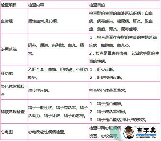 这些疾病会遗传给孩子，备孕爸妈需注意！(孕前遗传基因检查项目）