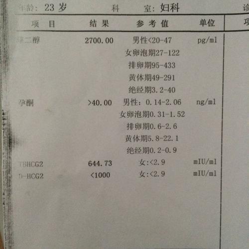雌二醇高影响怀孕吗(雌二醇越高说明卵泡质量好吗）