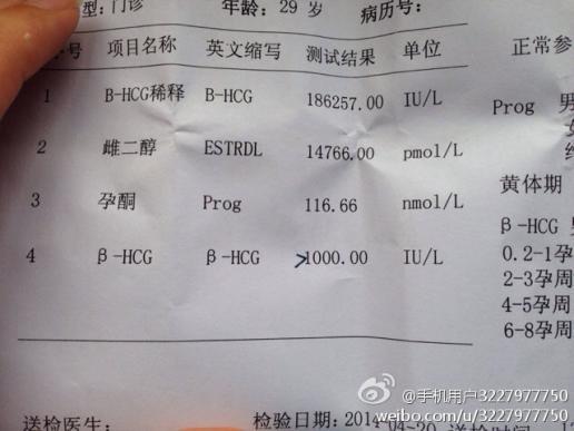 雌二醇高说明什么(绝经雌二醇高说明什么原因）