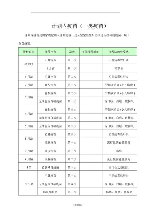 预防胎儿畸形的疫苗接种(计划免疫疫苗接种表）