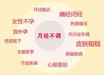 雄性激素过多对月经有影响吗激素跟月经有关系吗？(雄性激素对月经的影响）