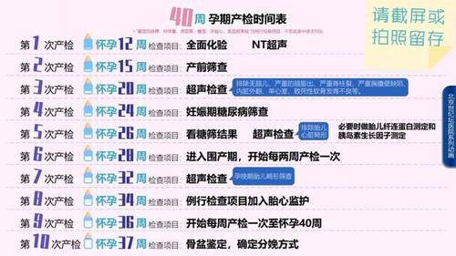 这三种女人想要怀上孩子会比较艰难，你在其中吗？(为什么有的女人想生很多孩子）