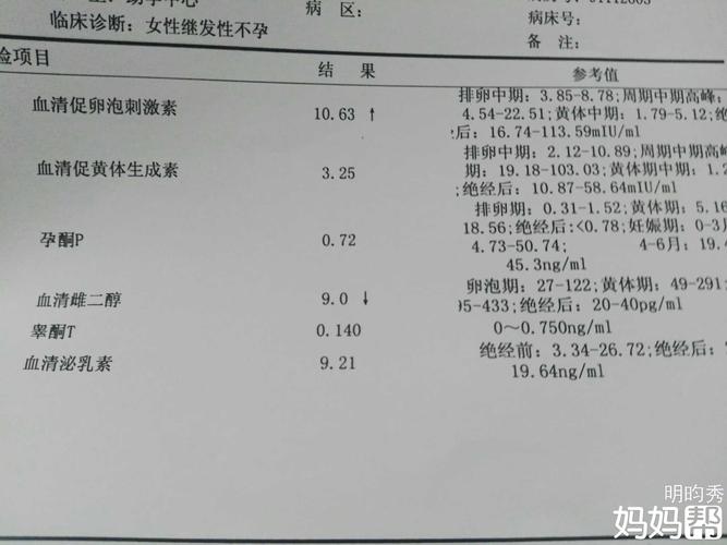 这四类女性，一定要做孕前检查！(孕前检查有必要检查女性激素六项吗）