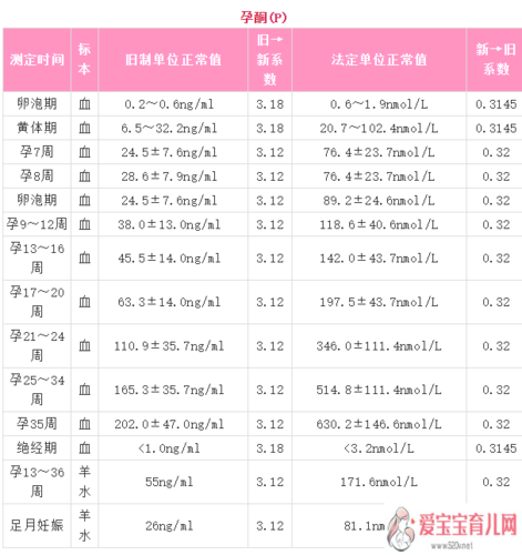 血检hcg值的最佳时间是在什么时候(做血检hcg是什么检查）