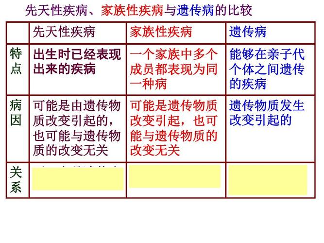 这些疾病会遗传给孩子，备孕爸妈需注意！(孕前遗传基因检查项目）