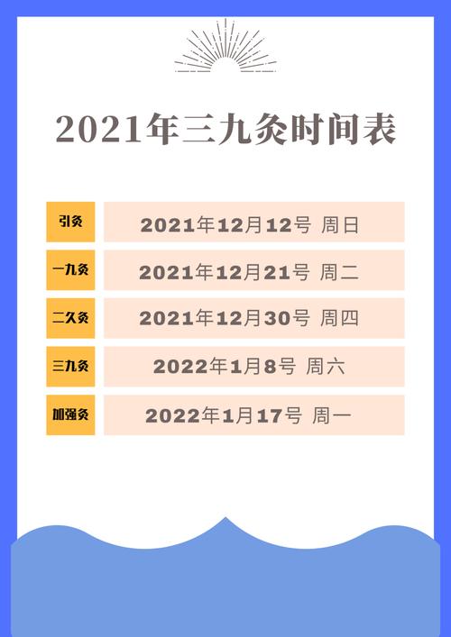 贴三伏贴可以吃水果吗(三九贴2022时间表图）