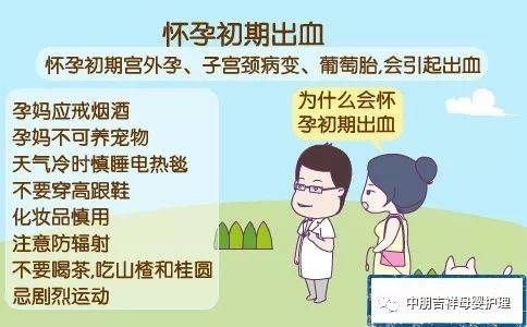 非月经期出血的原因(非经期突然有少量出血）