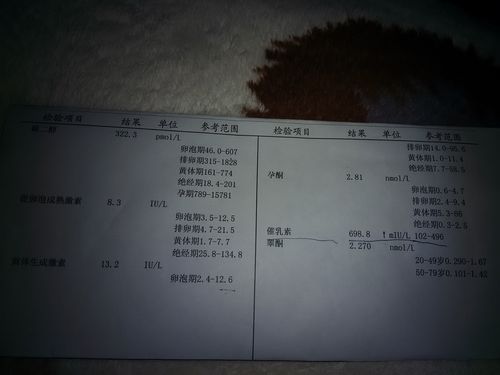 长期月经不调,我们应该做哪些检查?(20岁女生月经不调应该检查什么)