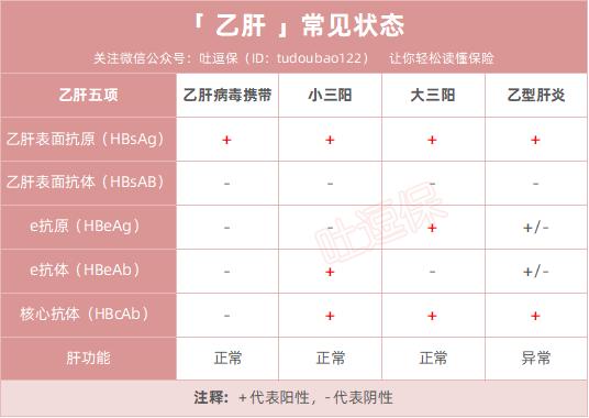 这5项特殊检查，让好孕更安全！(如何让个人信息更安全）