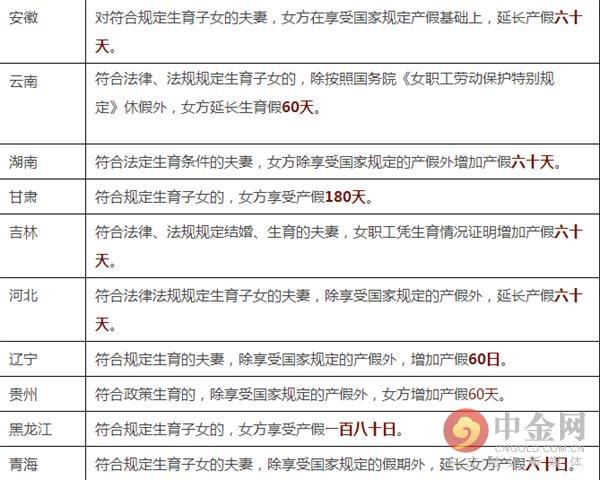 韩国上班族配偶生育可申请10天带薪休假韩国上班族配偶生育可以享受哪些福利(韩国产假）