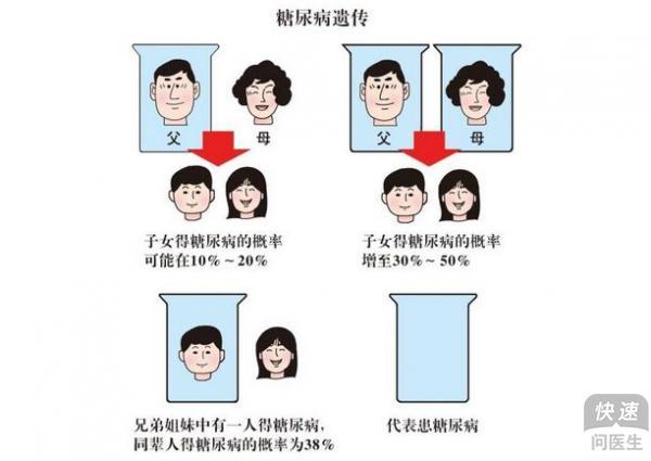 隔代遗传病有哪些这些病居然会隔代遗传！(心脏病会隔代遗传吗）
