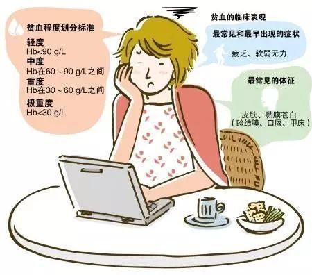 贫血吃猪肝能补血吗(贫血最明显的5个征兆）