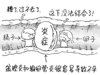 输卵管炎会引起腰疼吗(腰终板炎是怎么回事）