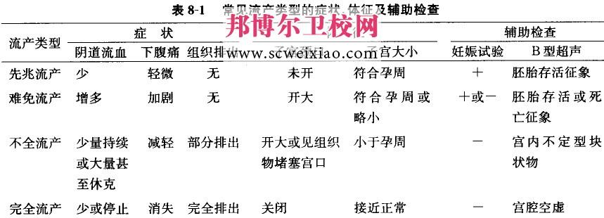 输卵管通为什么没怀孕(通而不畅造影后易孕）