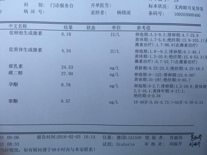这四类女性，一定要做孕前检查！(孕前检查有必要检查女性激素六项吗）