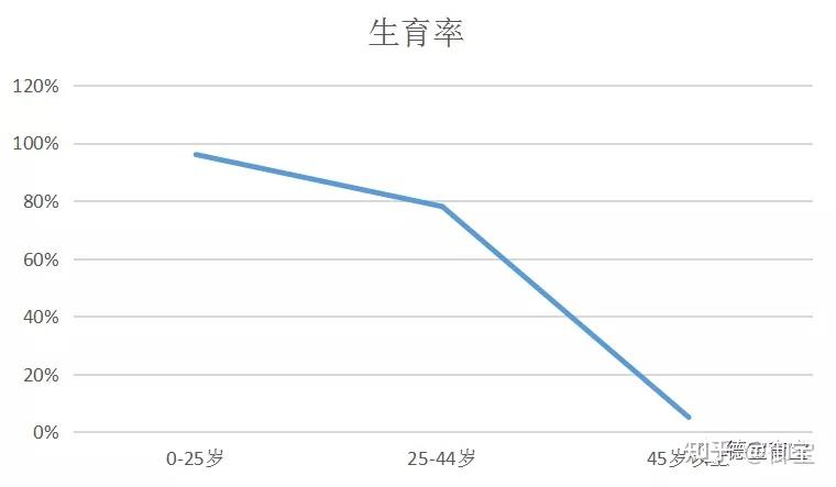 职工医保不孕手术能报销吗(做不孕手术医保能不能报销)