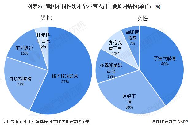 造成不育不孕的原因(不孕有哪些原因）