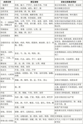 贴三伏贴可以吃鱼吗(三伏贴忌口食物一览表）