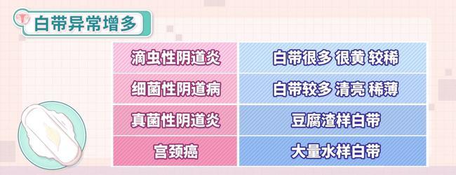 此外,阴道分泌的白带增多,这种情况比较特殊