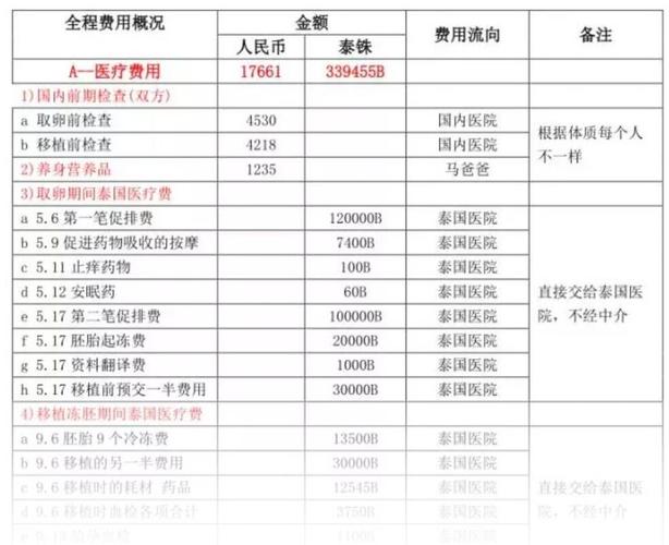 试管婴儿怎么做的全流程介绍(做试管婴儿的步骤方法）