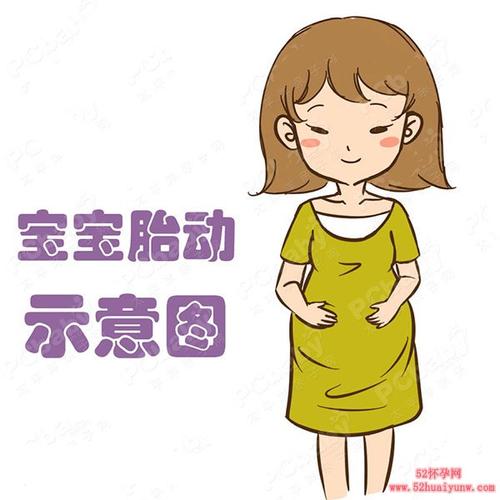 胎动看男女准确率高吗？看过来人怎么说(胎心看男女准确率高吗）