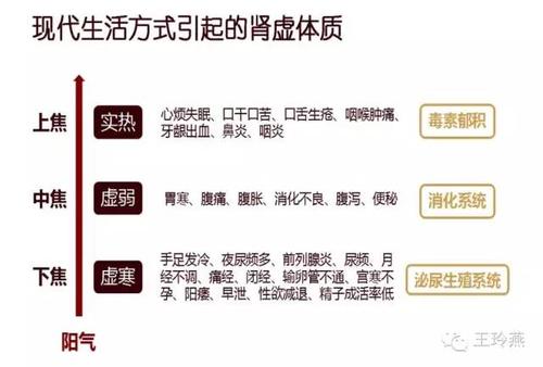 阳虚女人多半有这些行为看看自己是否踩雷(女性肾阳虚表现）